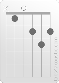 Chord diagram, D/Bb (x,1,0,2,3,2)